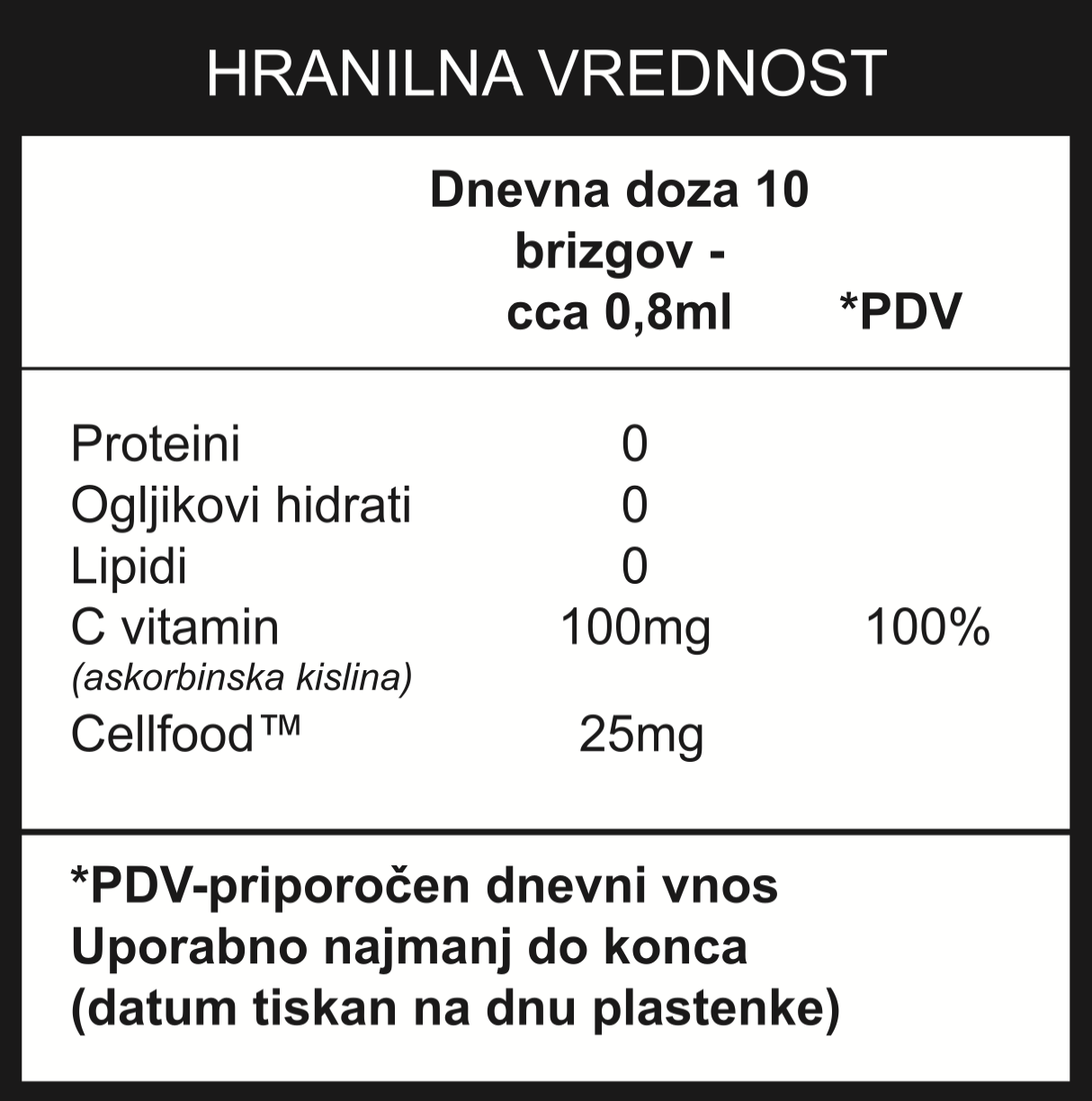 C vitamin hranilna vrednost